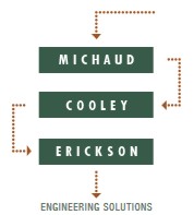 Michaud Cooley Erickson